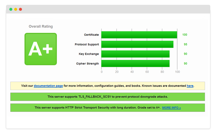 New SSL Cipher Strength Settings Distributed (June 1, 2018)